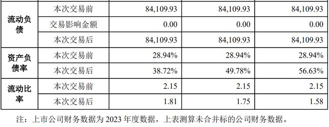 米乐M6又沿途杠杆收购！新巨丰收购纷美包装或超27亿港元并购贷款(图19)