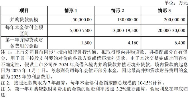 米乐M6又沿途杠杆收购！新巨丰收购纷美包装或超27亿港元并购贷款(图21)