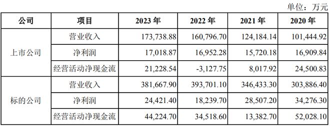 米乐M6又沿途杠杆收购！新巨丰收购纷美包装或超27亿港元并购贷款(图22)