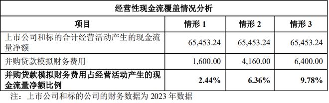 米乐M6又沿途杠杆收购！新巨丰收购纷美包装或超27亿港元并购贷款(图24)