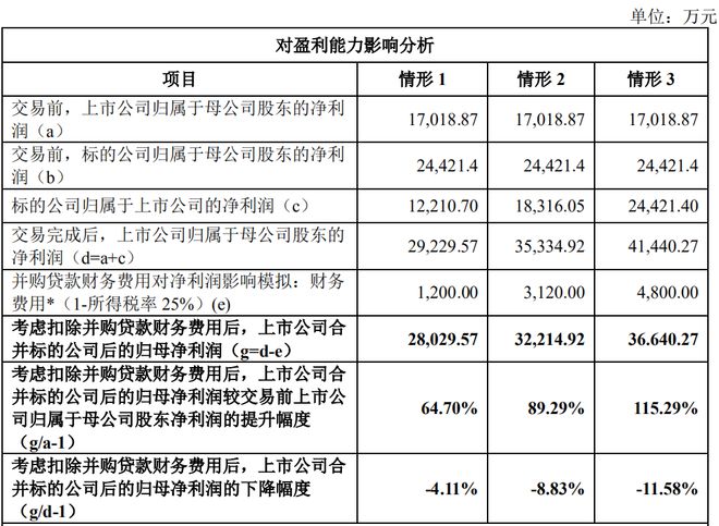 米乐M6又沿途杠杆收购！新巨丰收购纷美包装或超27亿港元并购贷款(图23)