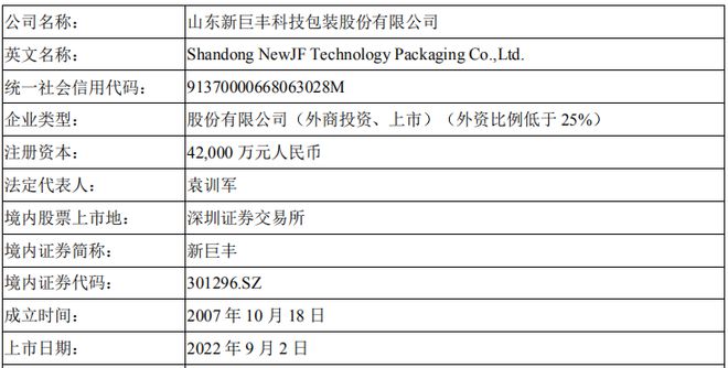 米乐M6又沿途杠杆收购！新巨丰收购纷美包装或超27亿港元并购贷款(图25)