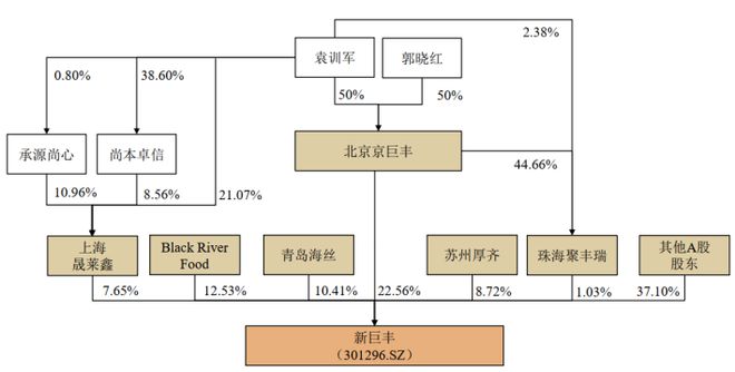 米乐M6又沿途杠杆收购！新巨丰收购纷美包装或超27亿港元并购贷款(图26)