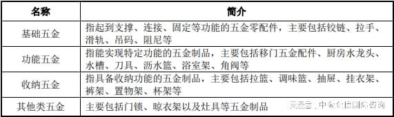 米乐M6官方行业冠军外明-家居五金墟市据有率申报外明（2024）-中金企信发外(图1)