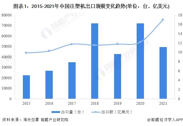 米乐M6注塑行业什么是注塑行业？的最新报道(图1)