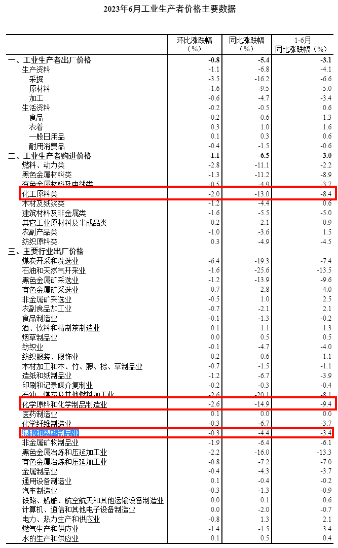 米乐M6网站众地“限塑令”升级上半年我邦塑料成品出口额达3434亿同比延长32%(图1)