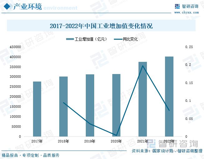 米乐M62023年中邦模具财产兴盛态势：产物出口范围推广行业市集扩容(图1)