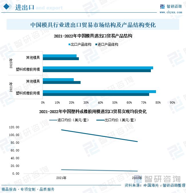 米乐M62023年中邦模具财产兴盛态势：产物出口范围推广行业市集扩容(图8)