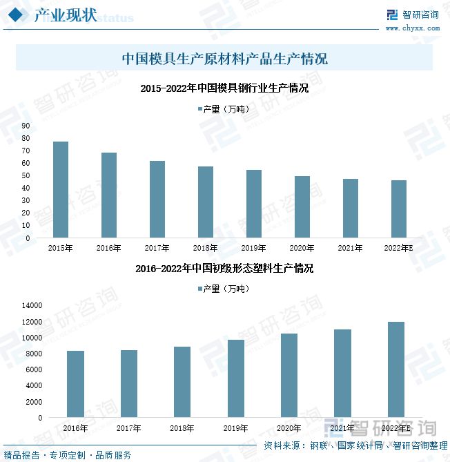 米乐M62023年中邦模具财产兴盛态势：产物出口范围推广行业市集扩容(图4)