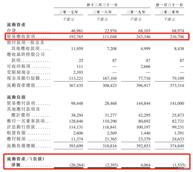 米乐M6重磅丨中邦最大“硅胶产物”缔制商将正在港交所上市(图3)