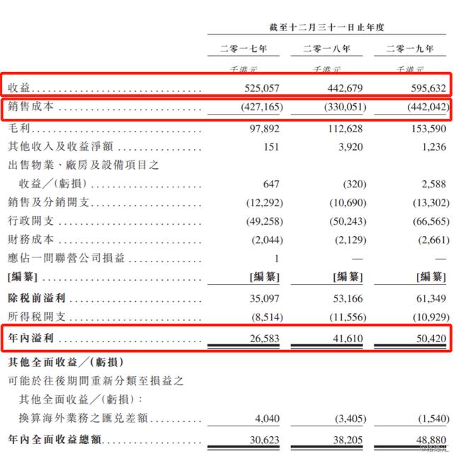 米乐M6重磅丨中邦最大“硅胶产物”缔制商将正在港交所上市(图2)