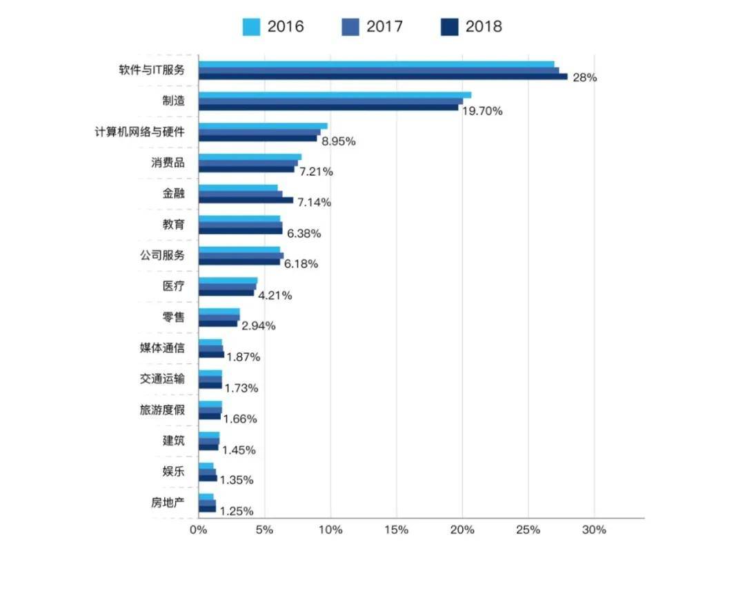 米乐M6网站『以人工本』讲一讲注塑企业数字化转型中的人才题目(图2)