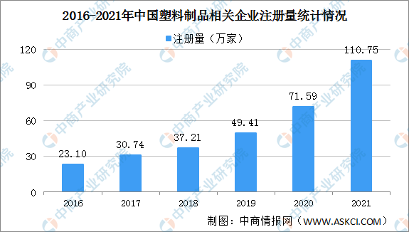 米乐M6官方网站【年度总结】2021年中邦塑料成品行业运转情景总结及2022年起(图4)