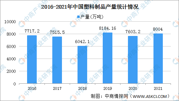 米乐M6官方网站【年度总结】2021年中邦塑料成品行业运转情景总结及2022年起(图1)