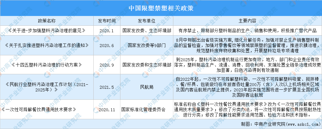 米乐M6官方网站【年度总结】2021年中邦塑料成品行业运转情景总结及2022年起(图5)