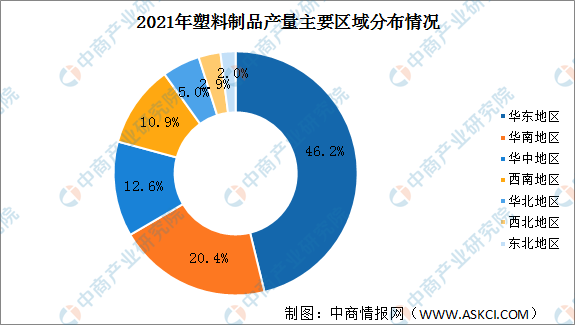 米乐M6官方网站【年度总结】2021年中邦塑料成品行业运转情景总结及2022年起(图2)