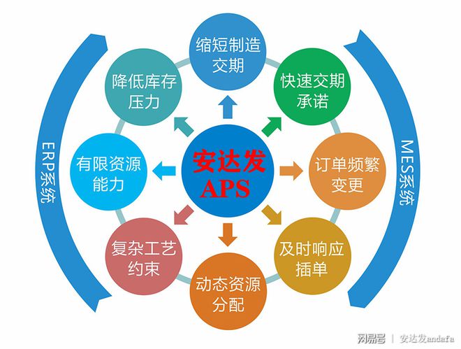 米乐M6网站注塑加工企业何如用APS获得市集？(图3)