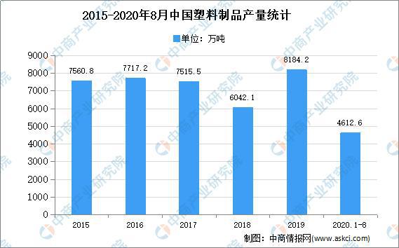 米乐M6网站2020年中邦周到注塑件行业存正在题目及发达前景预测领悟(图1)