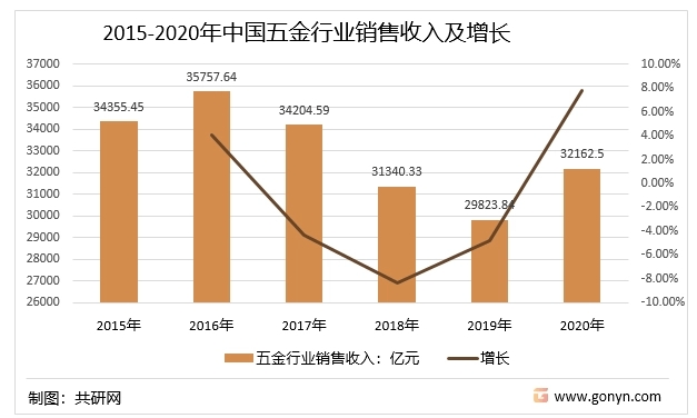 米乐M6申诉｜义乌市集五金及配件类行业理解申诉(图2)