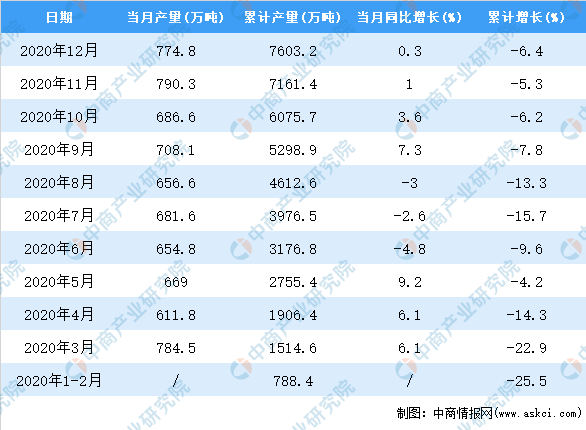 米乐M6官方网站2020年中邦塑料成品产量数据统计领会(图2)