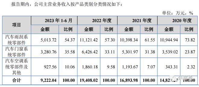 米乐M6官方捷众科技：稹密注塑件引颈汽车轻量化 产物用于特斯拉、比亚迪(图2)