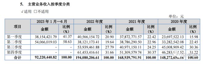 米乐M6官方捷众科技：稹密注塑件引颈汽车轻量化 产物用于特斯拉、比亚迪(图5)