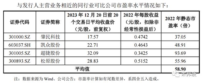 米乐M6官方捷众科技：稹密注塑件引颈汽车轻量化 产物用于特斯拉、比亚迪(图9)