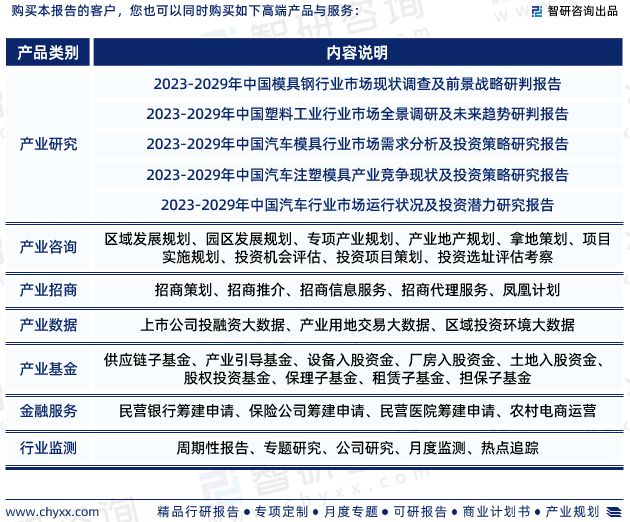 米乐M6官方网站智研筹商宣布《2023年模具行业兴盛趋向预测告诉(图7)