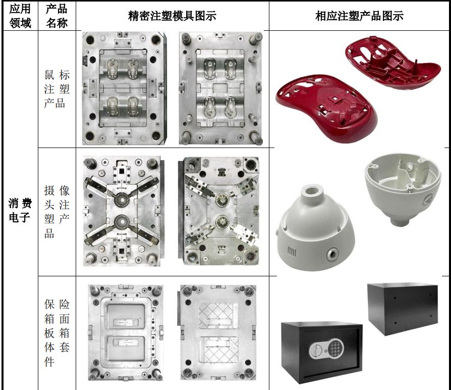 米乐M6精巧注塑模具坐蓐商利安科技上市(图1)