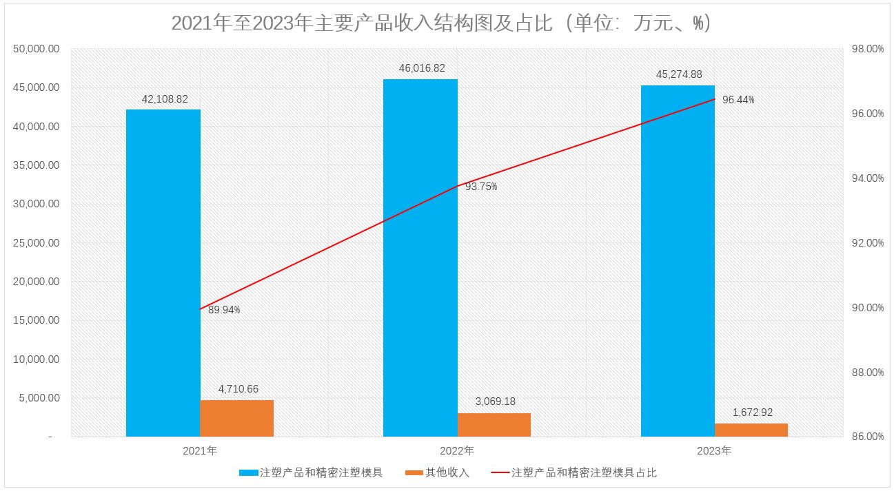 米乐M6精巧注塑模具坐蓐商利安科技上市(图2)