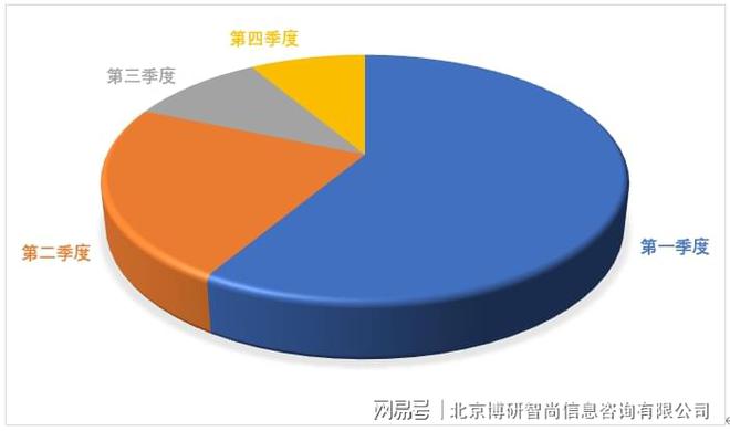 米乐M6官方网站2023-2029年中邦塑料模具行业市集深度监测及生长战术解析呈(图3)