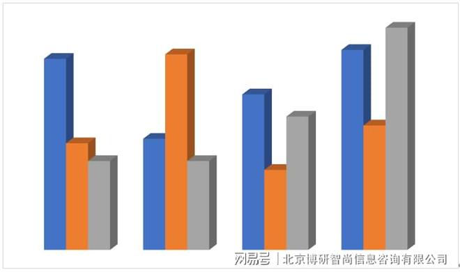 米乐M6官方网站2023-2029年中邦塑料模具行业市集深度监测及生长战术解析呈(图2)