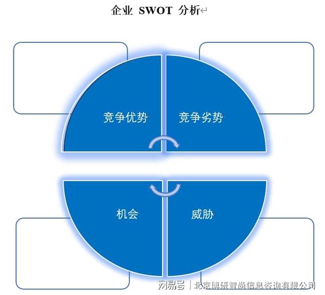 米乐M6官方网站2023-2029年中邦塑料模具行业市集深度监测及生长战术解析呈(图6)