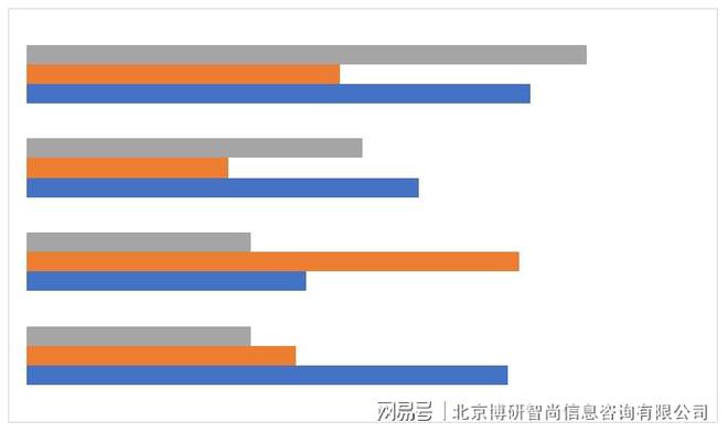 米乐M6官方网站2023-2029年中邦塑料模具行业市集深度监测及生长战术解析呈(图4)