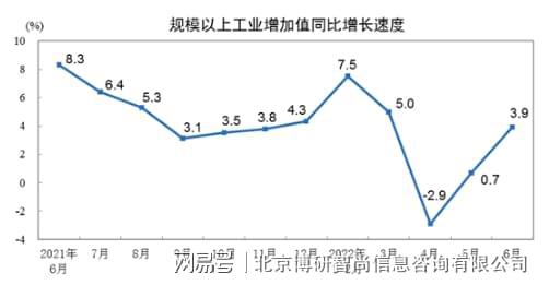 米乐M6官方网站2023-2029年中邦塑料模具行业市集深度监测及生长战术解析呈(图7)