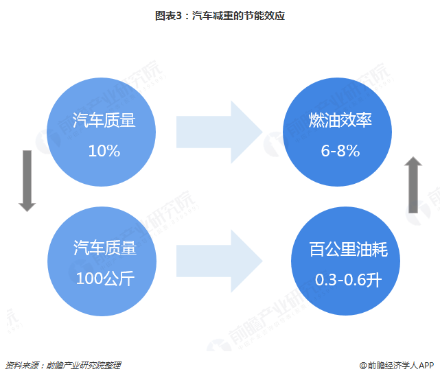 米乐M6官方2019年汽车模具行业发呈现状和市集趋向说明 注塑模具前景大好【组图(图3)