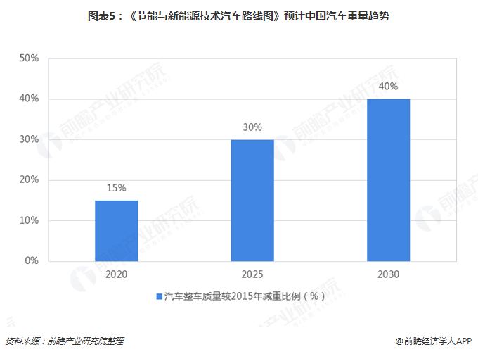 米乐M6官方2019年汽车模具行业发呈现状和市集趋向说明 注塑模具前景大好【组图(图5)