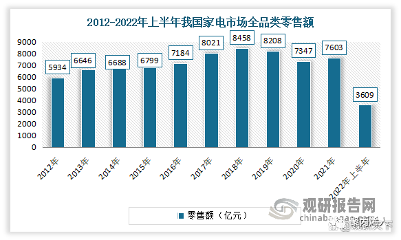 米乐M6中邦聚丙烯行业进展深度说明(图10)