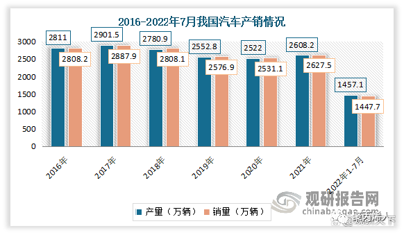 米乐M6中邦聚丙烯行业进展深度说明(图8)