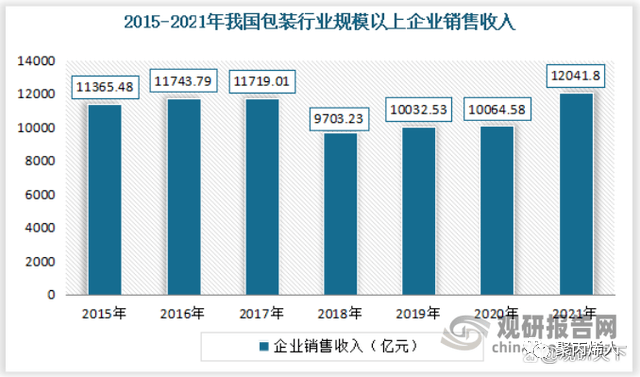 米乐M6中邦聚丙烯行业进展深度说明(图6)