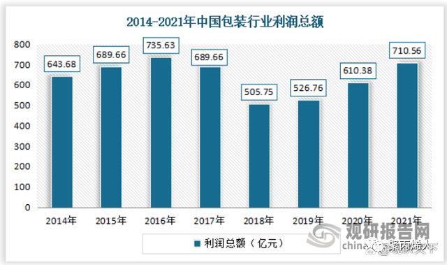 米乐M6中邦聚丙烯行业进展深度说明(图7)