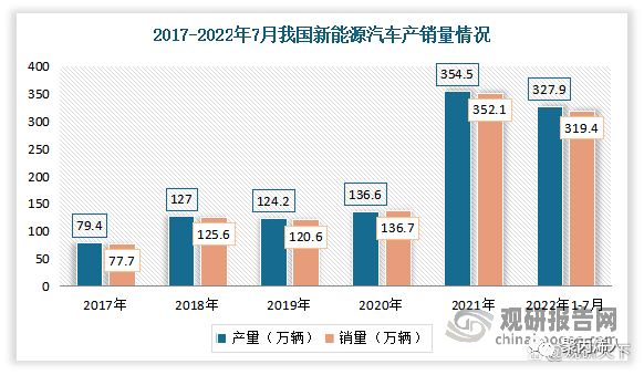 米乐M6中邦聚丙烯行业进展深度说明(图9)