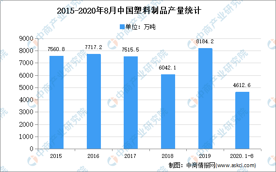 米乐M6官方2020年中國精细注塑件行業存正在問題及發展前景預測剖释(图1)