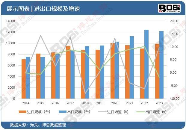 米乐M6网站转型升级加快中邦橡胶成品行业迎来进展新时机(图4)