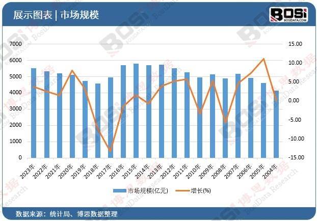 米乐M6网站转型升级加快中邦橡胶成品行业迎来进展新时机(图3)