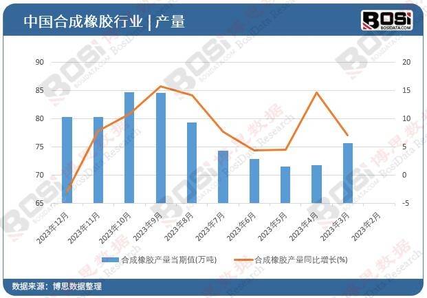 米乐M6网站转型升级加快中邦橡胶成品行业迎来进展新时机(图1)