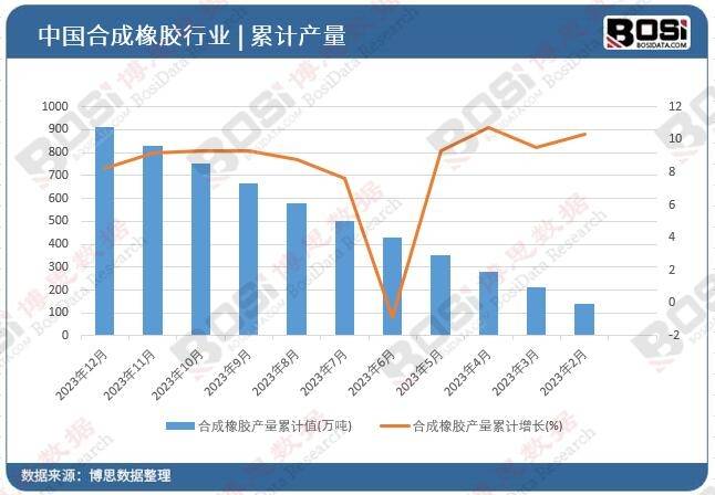 米乐M6网站转型升级加快中邦橡胶成品行业迎来进展新时机(图2)