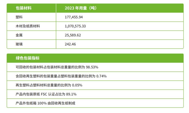 米乐M6官方网站蒙牛：到2035年杀青扫数包装100%可接管、可反复利用或可降解(图1)