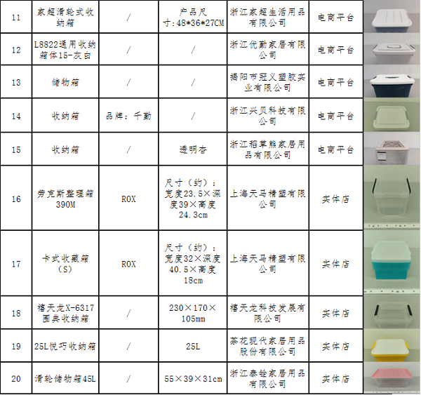 米乐M6网站塑料收纳箱斗劲试验呈文(图2)