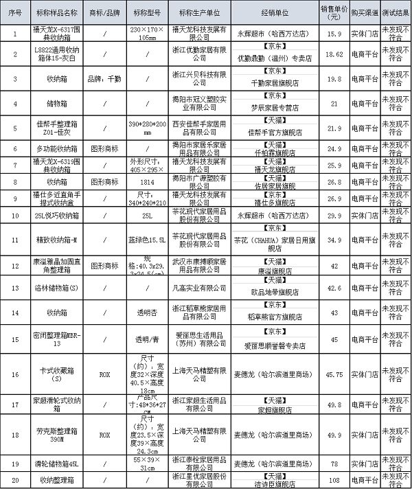 米乐M6网站塑料收纳箱斗劲试验呈文(图3)